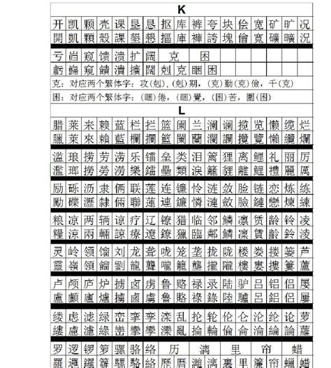 繁體字大全|简体字与繁体字对照表